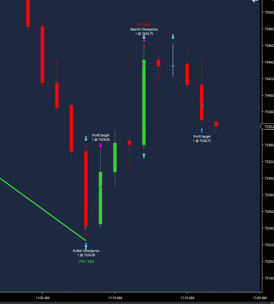 CVD AutoTrader 5 ES